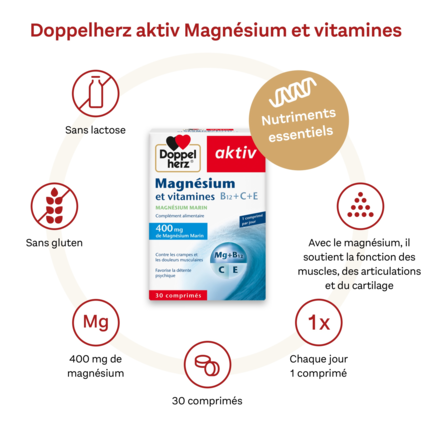 Magnésium et vitamines